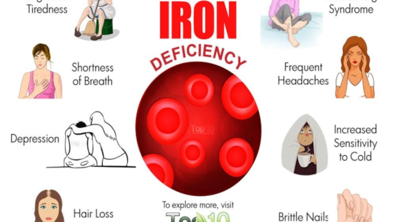 The Hidden Dangers of Untreated Iron Deficiency Anemia