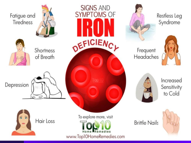 The Hidden Dangers of Untreated Iron Deficiency Anemia